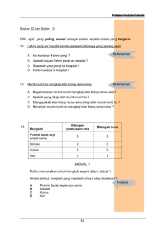 Penilaian Kendalian Sekolah

Soalan 12 dan Soalan 13

Pilih ayat yang paling sesuai sebagai soalan kepada soalan yang bergaris.
12.

Fahmi pergi ke hospital kerana melawat datuknya yang sedang sakit.

Kefahaman

A
B

Apakah tujuan Fahmi pergi ke hospital ?

C
D

13.

Ke manakah Fahmi pergi ?
Siapakah yang pergi ke hospital ?
Fahmi berada di hospital ?

Kefahaman

Murid-murid itu mengkaji kitar hidup rama-rama .
A
B

Apakah yang dikaji oleh murid-murid itu ?

C
D

14.

Bagaimanakah murid-murid mengkaji kitar hidup rama-rama?
Mengapakah kitar hidup rama-rama dikaji oleh murid-murid itu ?
Benarkah murid-murid itu mengkaji kitar hidup rama-rama ?

Bilangan
permukaan rata

Bilangan bucu

Piramid tapak segi
empat sama

5

5

Silinder

2

0

Kubus

8

6

Kon

1

1

Bongkah

JADUAL 1
Muthu mencatatkan ciri-ciri bongkah seperti dalam Jadual 1.
Antara berikut, bongkah yang manakah cirinya silap dicatatkan?

Analisis
A
B
C
D

Piramid tapak segiempat sama
Silinder
Kubus
Kon

42

 