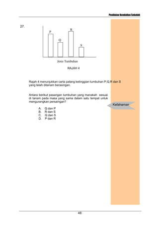 Penilaian Kendalian Sekolah

27.
R

P
Q

S

Jenis Tumbuhan
RAJAH 4

Rajah 4 menunjukkan carta palang ketinggian tumbuhan P,Q,R dan S
yang telah ditanam berasingan.
Antara berikut pasangan tumbuhan yang manakah sesuai
di tanam pada masa yang sama dalam satu tempat untuk
mengurangkan persaingan?

Kefahaman
A.
B.
C.
D.

Q dan P
R dan S
Q dan S
P dan R

48

 