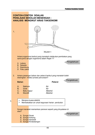Penilaian Kendalian Sekolah

CONTOH-CONTOH SOALAN
PENILAIAN SEKOLAH MENENGAH :
ANALISIS MENGIKUT ARAS TAKSONOMI

1.

RAJAH 1
Antara organisma berikut yang manakah melakukan pembiakan yang
sama jenis dengan organisma dalam Rajah 1?
A
B
C
D

2.

Pengetahuan

Lalang
Setawar
Keembung
Paku pakis

Antara pasangan bahan dan pelarut berikut yang manakah boleh
diasingkan melalui proses penurasan?

Pengetahuan
Bahan
A.
B.
C.
D.

3.

•

•

Natrium
Gula
Batu kapur
Klorofil

Pelarut
Air
Air
Alkohol
Alkohol

Menjana kuasa elektrik
Membekalkan air untuk kegunaan harian penduduk

Sungai manakah memainkan peranan seperti yang dinyatakan di
atas?

Pengetahuan
A.
B.
C.
D.

Sungai Perak
Sungai Pahang
Sungai Sarawak
Sungai Kinabatangan

49

 
