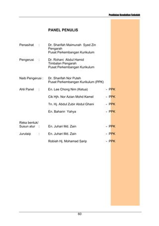 Penilaian Kendalian Sekolah

PANEL PENULIS

Penasihat

:

Dr. Sharifah Maimunah Syed Zin
Pengarah
Pusat Perkembangan Kurikulum

Pengerusi

:

Dr. Rohani Abdul Hamid
Timbalan Pengarah
Pusat Perkembangan Kurikulum

Naib Pengerusi :

Dr. Sharifah Nor Puteh
Pusat Perkembangan Kurikulum (PPK)

Ahli Panel

En. Lee Chong Nim (Ketua)

- PPK

Cik Hjh. Nor Azian Mohd Kamel

- PPK

Tn. Hj. Abdul Zubir Abdul Ghani

- PPK

En. Baharin Yahya

- PPK

Reka bentuk/
Susun atur :

En. Juhari Md. Zain

- PPK

Jurutaip

En. Juhari Md. Zain

- PPK

Robiah Hj. Mohamad Sarip

- PPK

:

:

60

 