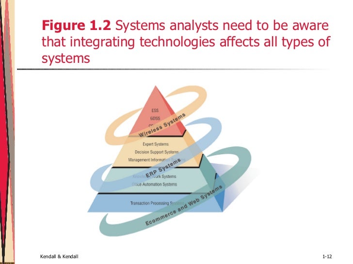 enterprise resource planning the usefulness benefits The effectiveness of the accounting information system under the enterprise resources planning adopting enterprise resource planning. enterprise resource planning the usefulness benefits The effectiveness of the accounting information system under the enterprise resources planning adopting enterprise resource planning.