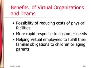 Kendall & Kendall 2-12
Benefits of Virtual Organizations
and Teams
• Possibility of reducing costs of physical
facilities
• More rapid response to customer needs
• Helping virtual employees to fulfill their
familial obligations to children or aging
parents
 