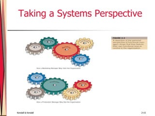 Kendall & Kendall 2-15
Taking a Systems Perspective
 