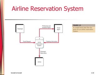 Kendall & Kendall 2-20
Airline Reservation System
 