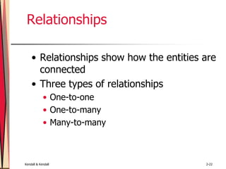 Kendall & Kendall 2-22
Relationships
• Relationships show how the entities are
connected
• Three types of relationships
• One-to-one
• One-to-many
• Many-to-many
 
