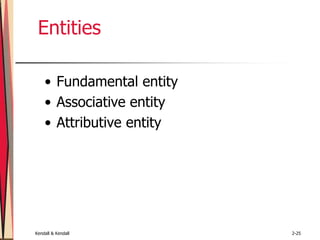 Kendall & Kendall 2-25
Entities
• Fundamental entity
• Associative entity
• Attributive entity
 