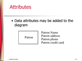 Kendall & Kendall 2-27
Attributes
• Data attributes may be added to the
diagram
Patron
Patron Name
Patron address
Patron phone
Patron credit card
 