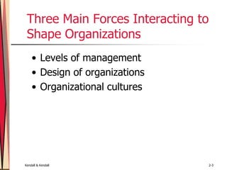 Kendall & Kendall 2-3
Three Main Forces Interacting to
Shape Organizations
• Levels of management
• Design of organizations
• Organizational cultures
 