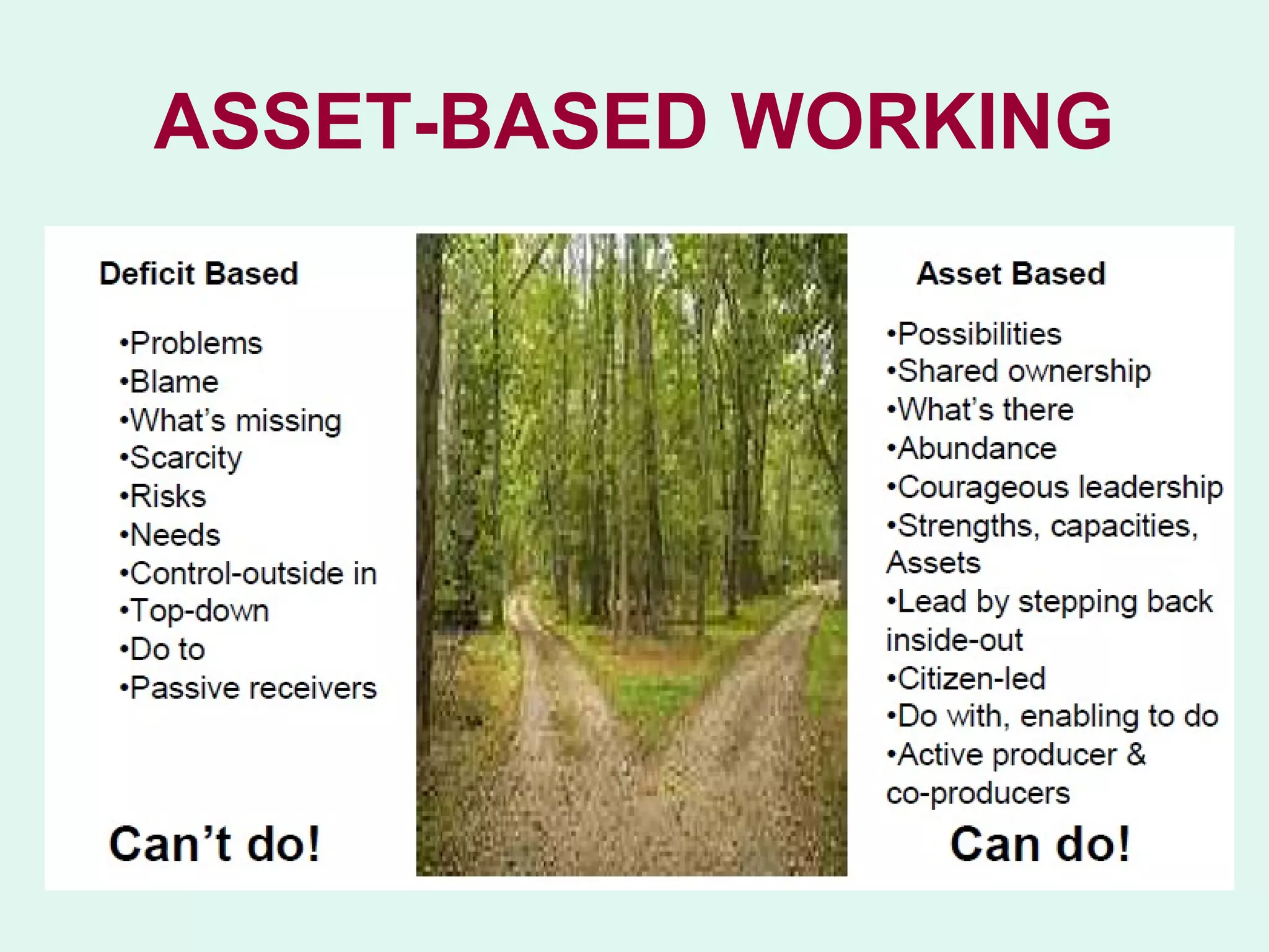 ASSET-BASED WORKING
 