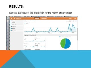 RESULTS:
General overview of the interaction for the month of November.

 