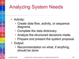 Kendall & Kendall Copyright © 2011 Pearson Education, Inc. Publishing as Prentice Hall 1-25
Analyzing System Needs
• Activity:
• Create data flow, activity, or sequence
diagrams.
• Complete the data dictionary.
• Analyze the structured decisions made.
• Prepare and present the system proposal.
• Output:
• Recommendation on what, if anything,
should be done
 
