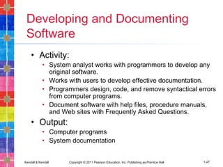 Kendall & Kendall Copyright © 2011 Pearson Education, Inc. Publishing as Prentice Hall 1-27
Developing and Documenting
Software
• Activity:
• System analyst works with programmers to develop any
original software.
• Works with users to develop effective documentation.
• Programmers design, code, and remove syntactical errors
from computer programs.
• Document software with help files, procedure manuals,
and Web sites with Frequently Asked Questions.
• Output:
• Computer programs
• System documentation
 