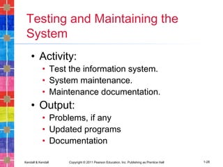 Kendall & Kendall Copyright © 2011 Pearson Education, Inc. Publishing as Prentice Hall 1-28
Testing and Maintaining the
System
• Activity:
• Test the information system.
• System maintenance.
• Maintenance documentation.
• Output:
• Problems, if any
• Updated programs
• Documentation
 