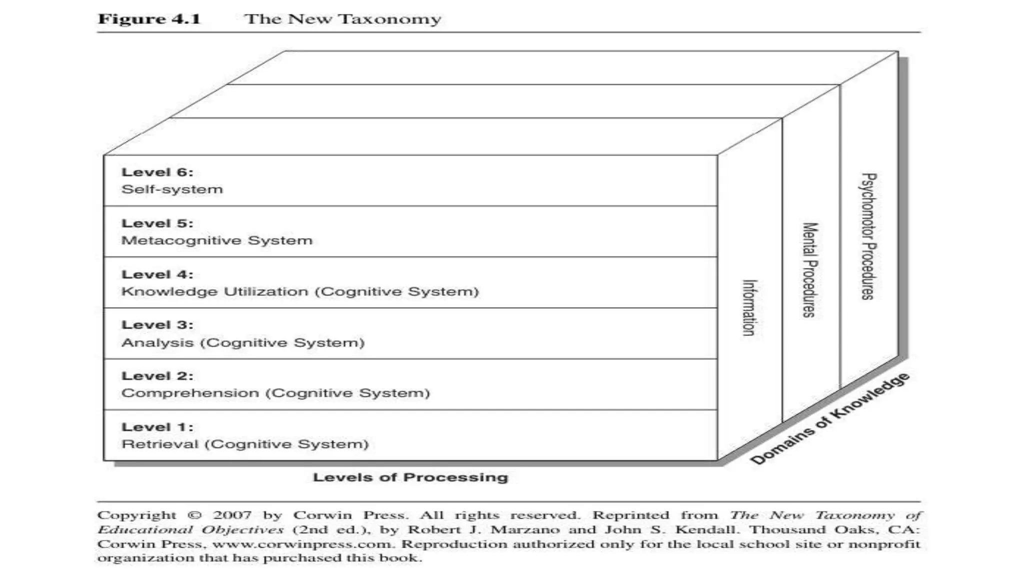 KENDALLS AND MARZANOS NEW TAXONOMY EXERCISES.pptx