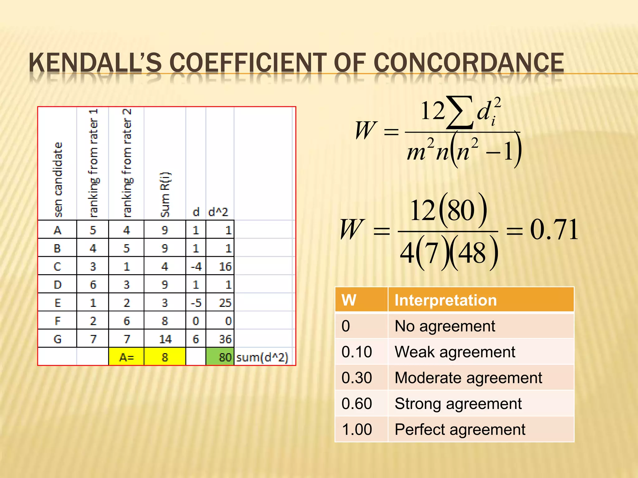 Kendall’s coefficient of concordance | PPTX