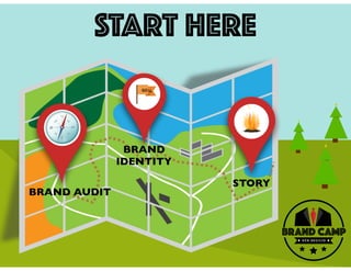 START HERE
ALGO
BRAND
IDENTITY
BRAND AUDIT
STORY
 