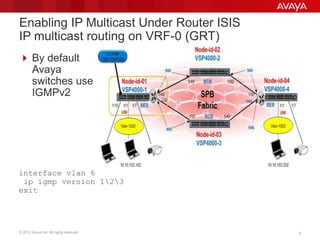 Kendel Avaya-Fabric connect - Demo Lab Guide – L2VSN Multicast-7 | PPTX