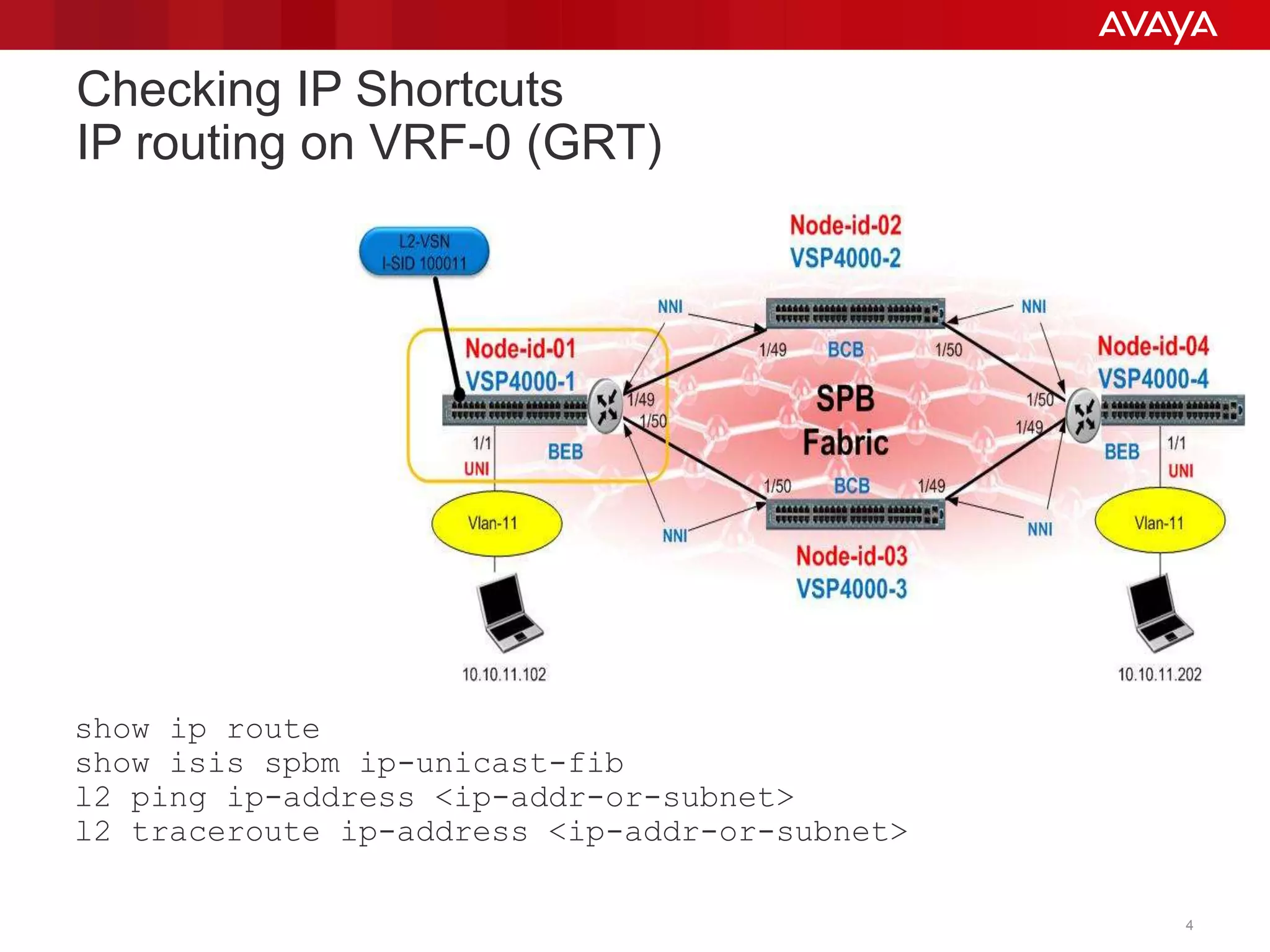 © 2012 Avaya Inc. All rights reserved. 4
Checking IP Shortcuts
IP routing on VRF-0 (GRT)
show ip route
show isis spbm ip-unicast-fib
l2 ping ip-address <ip-addr-or-subnet>
l2 traceroute ip-address <ip-addr-or-subnet>