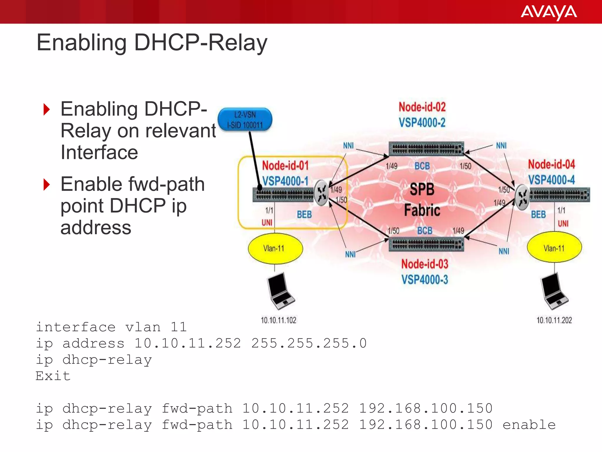 © 2012 Avaya Inc. All rights reserved. 66
interface vlan 11
ip address 10.10.11.252 255.255.255.0
ip dhcp-relay
Exit
ip dhcp-relay fwd-path 10.10.11.252 192.168.100.150
ip dhcp-relay fwd-path 10.10.11.252 192.168.100.150 enable
Enabling DHCP-Relay
Enabling DHCP-
Relay on relevant
Interface
Enable fwd-path
point DHCP ip
address