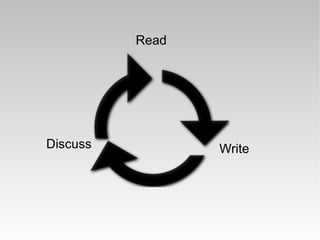 Discuss Read Write 