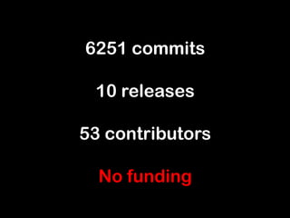 6251 commits
10 releases
53 contributors
No funding