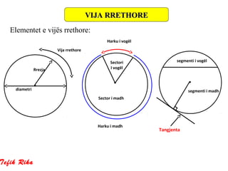 Proces Rrethor Kendin periferik qendrorkaterkendeshi_kordiak_tr | PPT