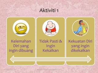 Aktiviti 1August 17, 201110KURSUS BUDAYA KORPORAT 2011