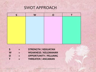 TOWSSWOT APPROACHS	=	STRENGTH / KEKUATANW	=	WEAKNESS / KELEMAHANO	=	OPPORTUNITY / PELUANGT	=	THREATEN / ANCAMANAugust 17, 201116KURSUS BUDAYA KORPORAT 2011