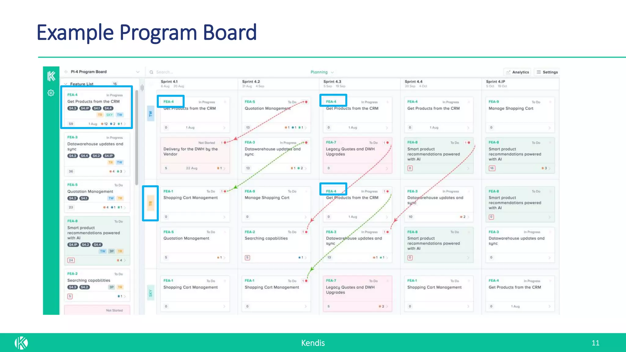 Kendis
Example Program Board
11
 