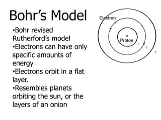 Has a positively charged center NUCLEUS