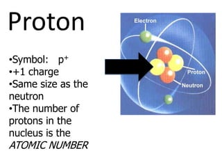 Electrons can have only specific amounts of energy