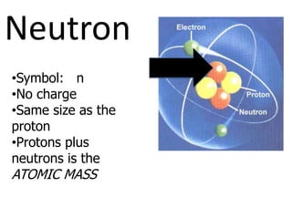 Electrons orbit in a flat layer.