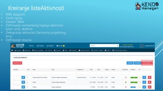 Kreiranje listeAktivnosti
• WBS dijagram
• Gantt opcija
• Kanban Tabla
• Definisanje vremenskog trajanja aktivnosti
(start, end, dedline)
• Delegiranje aktivnosti članovima projektnog
tima
• Definisanje resursa
 