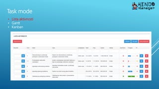 Task mode
• Lista aktivnosti
• Gantt
• Kanban
 