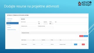 Dodajte resurse na projektne aktivnosti
 