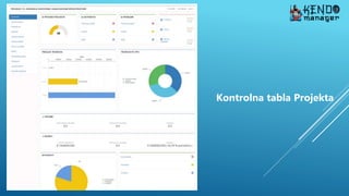 Kontrolna tabla Projekta
 