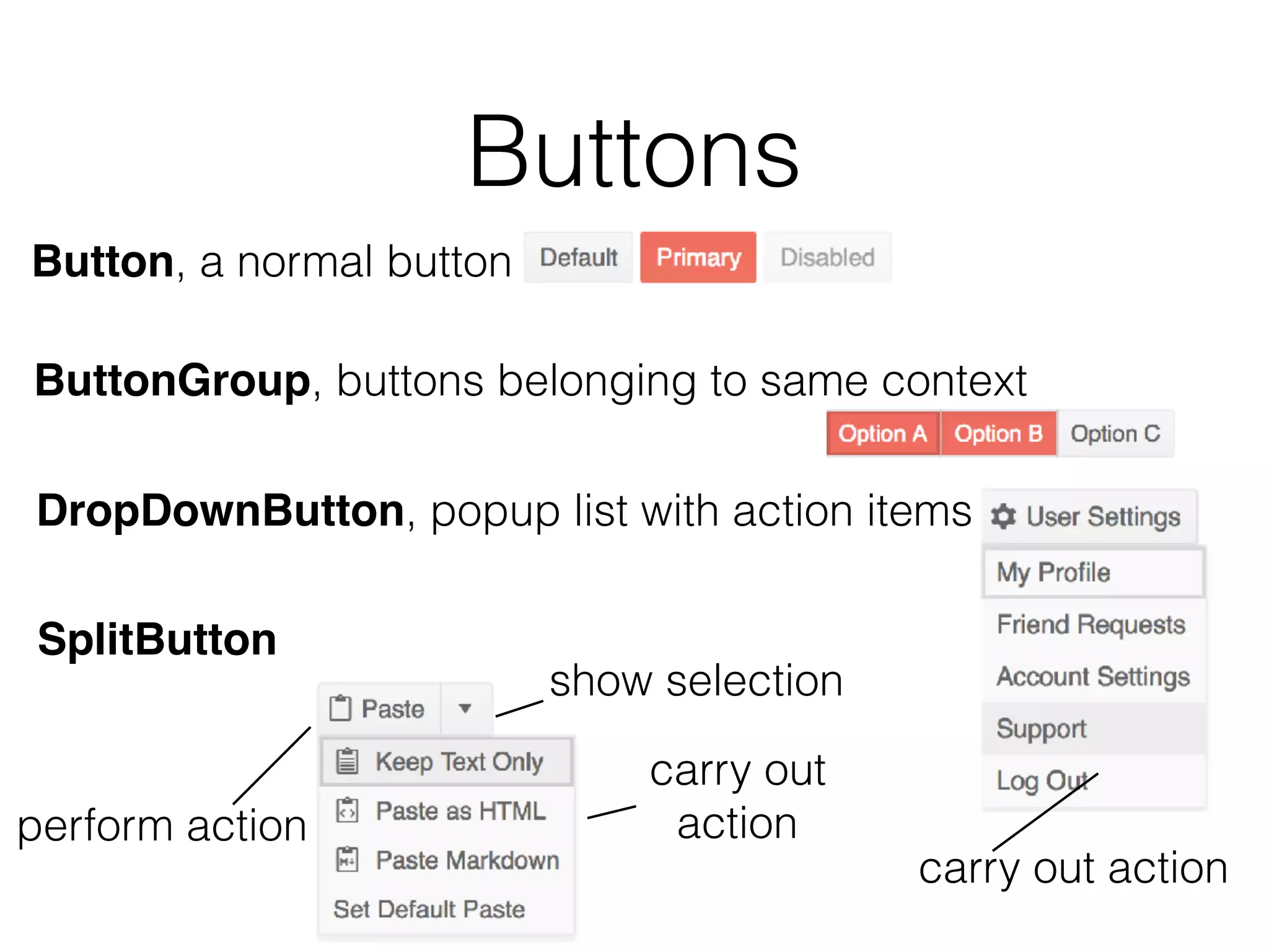 Buttons
Button, a normal button
ButtonGroup, buttons belonging to same context
perform action
show selection
carry out
action
SplitButton
DropDownButton, popup list with action items
carry out action
 