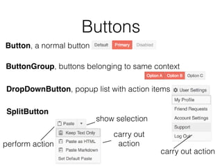 Buttons
Button, a normal button
ButtonGroup, buttons belonging to same context
perform action
show selection
carry out
action
SplitButton
DropDownButton, popup list with action items
carry out action
 