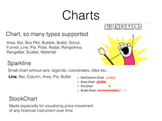 Charts
Sparkline
Small chart without axis, legends, coordinates, titles etc..
Line, Bar, Column, Area, Pie, Bullet
StockChart
Made especially for visualising price movement
of any ﬁnancial instrument over time
Chart, so many types supported
Area, Bar, Box Plot, Bubble, Bullet, Donut,
Funnel, Line, Pie, Polar, Radar, RangeArea,
RangeBar, Scatter, Waterfall
 