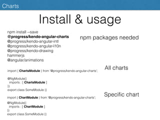 Install & usage
npm install --save
@progress/kendo-angular-charts
@progress/kendo-angular-intl
@progress/kendo-angular-l10n
@progress/kendo-drawing
hammerjs
@angular/animations
npm packages needed
@NgModule({
imports : [ ChartsModule ]
})
export class SomeModule {}
import { ChartsModule } from '@progress/kendo-angular-charts';
All charts
@NgModule({
imports : [ ChartModule ]
})
export class SomeModule {}
import { ChartModule } from '@progress/kendo-angular-charts';
Speciﬁc chart
Charts
 