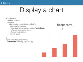 Display a chart
Charts
@Component({
selector: 'my-app',
template: `
<kendo-chart [resizeRateLimit]="2">
<kendo-chart-series>
<kendo-chart-series-item [data]="seriesData">
</kendo-chart-series-item>
</kendo-chart-series>
</kendo-chart>
`
})
export class AppComponent {
seriesData: number[] = [1, 2, 3, 5];
}
Responsive
 
