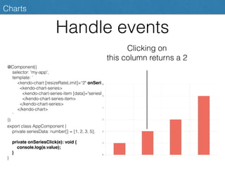 Handle events
Charts
export class AppComponent {
private seriesData: number[] = [1, 2, 3, 5];
private onSeriesClick(e): void {
console.log(e.value);
}
}
@Component({
selector: 'my-app',
template: `
<kendo-chart [resizeRateLimit]=“2" onSeriesClick($event)>
<kendo-chart-series>
<kendo-chart-series-item [data]="seriesData">
</kendo-chart-series-item>
</kendo-chart-series>
</kendo-chart>
`
})
Clicking on
this column returns a 2
 