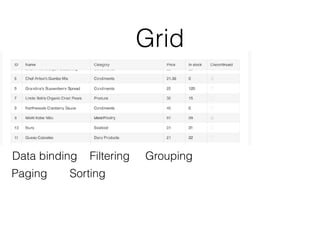 Grid
Data binding Filtering Grouping
Paging Sorting
 