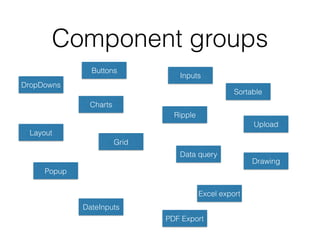 Component groups
Buttons
Charts
DropDowns
Grid
Layout
Popup
DateInputs
Inputs
Ripple
Sortable
Upload
Data query
Drawing
Excel export
PDF Export
 
