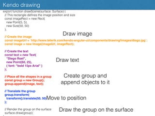 Kendo drawing
export function drawScene(surface: Surface) {
// This rectangle deﬁnes the image position and size
const imageRect = new Rect(
new Point(5, 5),
new Size(50, 50)
);
// Create the image
const imageUrl = `http://www.telerik.com/kendo-angular-ui/components/drawing/images/diego.jpg`;
const image = new Image(imageUrl, imageRect);
// Create the text
const text = new Text(
"Diego Roel",
new Point(60, 25),
{ font: "bold 15px Arial" }
);
// Place all the shapes in a group
const group = new Group();
group.append(image, text);
// Translate the group
group.transform(
transform().translate(50, 50)
);
// Render the group on the surface
surface.draw(group);
Draw image
Draw text
Move to position
Create group and
append objects to it
Draw the group on the surface
 