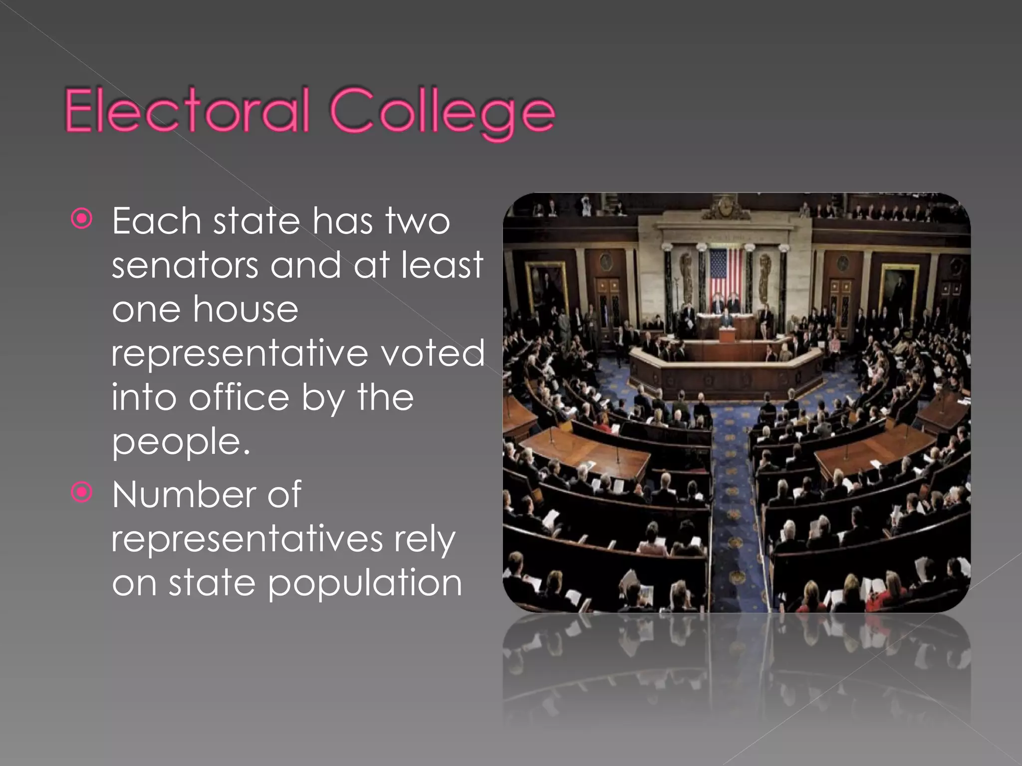 Each state has two senators and at least one house representative voted into office by the people.  Number of representatives rely on state population 
