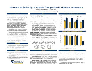 People experiencing dissonance in response to an
authority’s actions will demonstrate more attitude
change than people experiencing dissonance in
response to a non-authority’s actions.
122 participants (77 female, 46 male)
• Average age 19.56 (SD = 2.52)
• 98 Caucasian, 11 African American, and 13 other
Dissonance Manipulation. Participants were randomly assigned to
separate groups:
• Friend (Non-authori ty) Control: Asked to write about a friend
that they respect and read a story about a different person
(student) being racist.
• Teacher (Authority) Control: Write about a teacher that they
respect and read a story where a different teacher being racist.
• Friend (Non-authori ty) Dissonance: Write about a friend that
they respect and read a story about that person being racist.
• Teacher (Authority) Dissonance: Write about a teacher that
they respect and read a story about that person being racist.
Attitude Assessments. All participants completed the following
attitude assessments after initially writing about the person (Pre) and
after reading the story (Post).
• Positive and Negative Affective Schedule (PANAS). A 20-item
measure used to determine emotional state.
• Inclusion of Other in Self Scale (IOS). A visual Likert-like scale
asking participants to rate their closeness to a person.
Holding inconsistent beliefs or behaving in a
manner inconsistent with one’s beliefs can lead to a
state of cognitive dissonance (Festinger, 1957).
People tend to respond to this dissonance by
changing their attitudes or their behaviors.
Recent research has suggested that watching
others behave in an inconsistent or inappropriate
manner can cause dissonance, particularly when one
identifies with the person behaving inappropriately
(Norton, Cooper, Monin, & Hogg, 2003). This
phenomenon is known as vicarious dissonance.
The goal of the current study was to investigate
how authority might impact vicarious dissonance.
Authorities are generally held to a higher standard
than non-authorities. Authorities benefit from being
perceived as fair (Rustichini & Villeval, 2012) and are
seen as legitimate only when engaging in acceptable
behaviors (Yau, Smetana, & Metzger, 2008).
Therefore, inconsistent behavior on the part of an
authority figure might lead to different amounts of
dissonance and attitude change than similar behavior
from a non-authority.
People were more likely to change their attitude about a
respected person behaving in an appropriate way if that person was
an authority compared to a non-authority.
These results are consistent with previous research (Rustichini
& Villeval, 2012; Yau, Smetana, & Metzger, 2008) that suggests
authorities benefit from being perceived as fair and engaging in
appropriate behaviors.
This supports the idea that individuals hold authority figures to a
different standard than their friends.
Repeated measures ANOVAs were used to test whether the
assessments changed as a function of time (Pre to Post) or condition.
PANAS Negative Affect. There was not a significant interaction
between time and condition, F(3, 118) = 1.67, p = .18. However, there
was a significant effect of time, F(1, 118) = 75.04, p < .001.
Inclusion of Other in Self. There was a significant interaction
between time and condition, F(3, 118) = 66.72, p < .001. IOS ratings
decreased from Pre to Post in the Teacher Dissonance condition, F(1,
31) = 129.78, p < .001, but not in any other conditions, all p > .05.
Introduction
Hypothesis
DiscussionResults
Method
Error bar represent 95% confidence intervals.
Kendrick Settler & Patrick J. Cushen, PhD
Murray State University, Department of Psychology
Inclusion of Other in Self Ratings by Group
0
1
2
3
4
5
6
7
Friend
Control
Teacher
Control
Friend
Dissonance
Teacher
Dissonance
AverageIOSScores
0
5
10
15
20
25
30
Friend
Control
Teacher
Control
Friend
Dissonance
Teacher
Dissonance
AverageNegativePANASScore
Pre Post
Negative Affect Ratings by Group
Influence of Authority on Attitude Change Due to Vicarious Dissonance
Festinger,L.(1957).Atheory ofcognitive dissonance.Evanston,IL:Row,
Peterson.
Norton,M., Cooper,J.,Monin,B., &Hogg,M. (2003) Vicarious dissonance:
attitude change from the inconsistencyofothers.Journal ofPersonality and
Social Psychology,85,47-62.
Rustichini,A.& Villeval, M. C.(2014).Moral hypocrisy,powerand preferences.
Journal ofEconomic Behavior and Organization,107,10-24.
Yau,J., Smetana, J.G., & Metzger,A.(2009).Young Chinese children’s authority
concepts.Social Development,18,210-229.
References
 