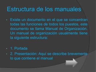 Estructura de los manuales
• Existe un documento en el que se concentran
todas las funciones de todos los puestos, este
documento se llama Manual de Organización.
Un manual de organización usualmente tiene
la siguiente estructura:
• 1. Portada
• 2. Presentación: Aquí se describe brevemente
lo que contiene el manual
 