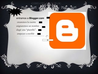 COMO CREAR UN BLOG




entramos a Blogger.com
crearemos la cuenta
asignaremos un nombre
elegir una “plantilla”.
empezar a escribir
 
