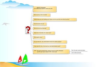 Identify 5 Similarities
& 10 Differences between James and John
Who would you like to be like?
With the way you are handling your finance, who do you think you will end up like ?
How did james end up?
Why did he end up that way?
What kind of mentality did James have?
Who was Mr Jerry?
Do you think Mr. Jerry Administered shared his estate properly?
if you were Mr Jerry, how would you had administered yours?
Their 3rd year income had been
John's thithe had been
If Mr. Jerry had increased their (James & John)'s monthly allowance
by 30% each year instead of 20%, what would
 